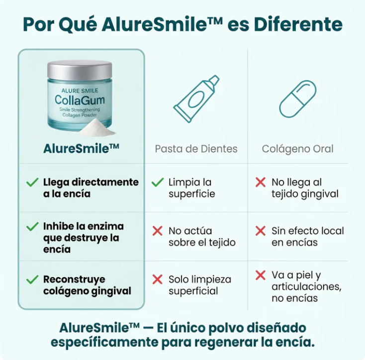 🦷 Colágeno - Recupera tus encías y tu sonrisa en 21 días