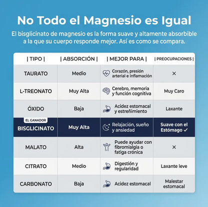 Gomitas de bisglicinato de magnesio SPNutrition