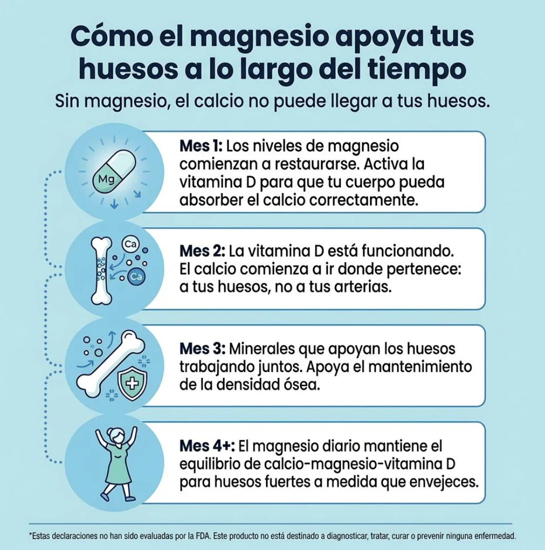 Gomitas de bisglicinato de magnesio SPNutrition