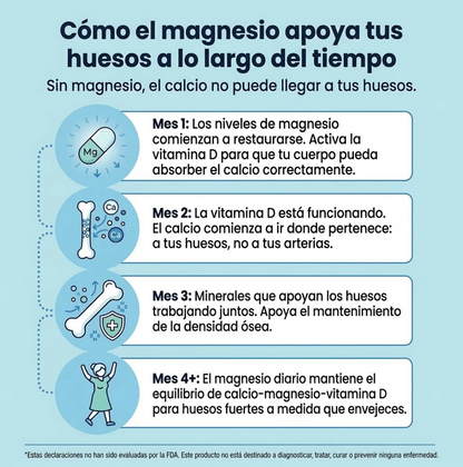 Gomitas de bisglicinato de magnesio SPNutrition