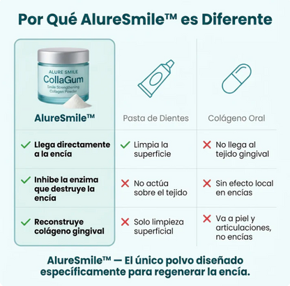 🦷 Colágeno - Recupera tus encías y tu sonrisa en 21 días
