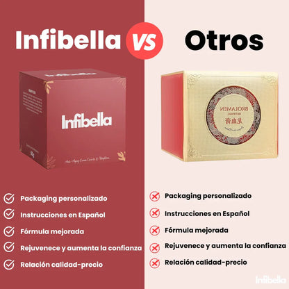 Crema antiedad con Sangre de Dragón + envío gratis