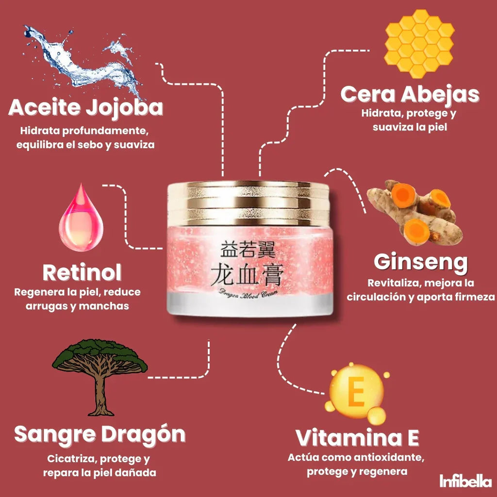 Crema antiedad con Sangre de Dragón + envío gratis